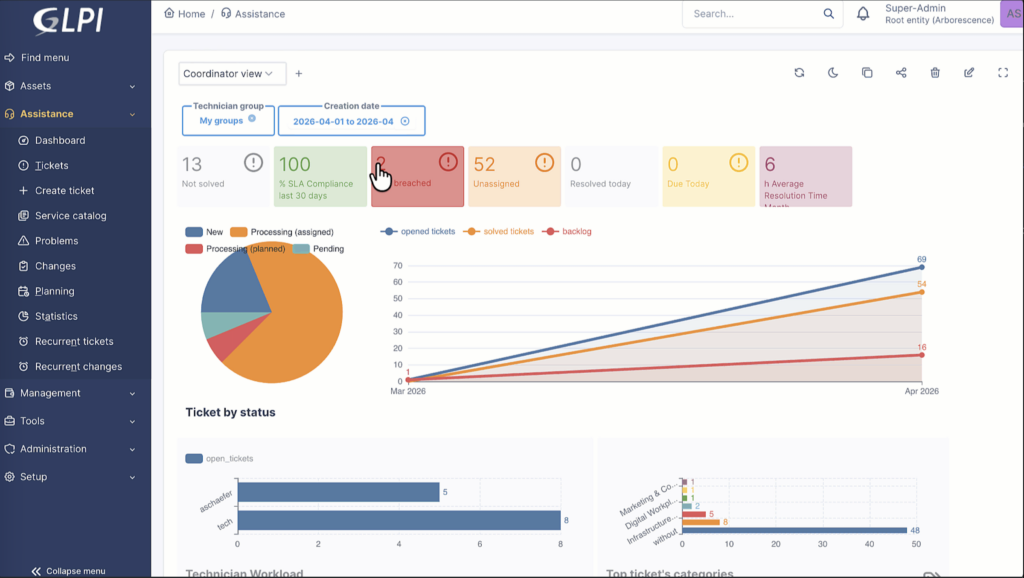 Advanced GLPI Dashboards: turn your tickets into reports leadership can ...